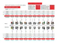 CASO BRACKETS METÁLICOS ADVANCED SERIES ORTHOMETRIC - Miniatura 4