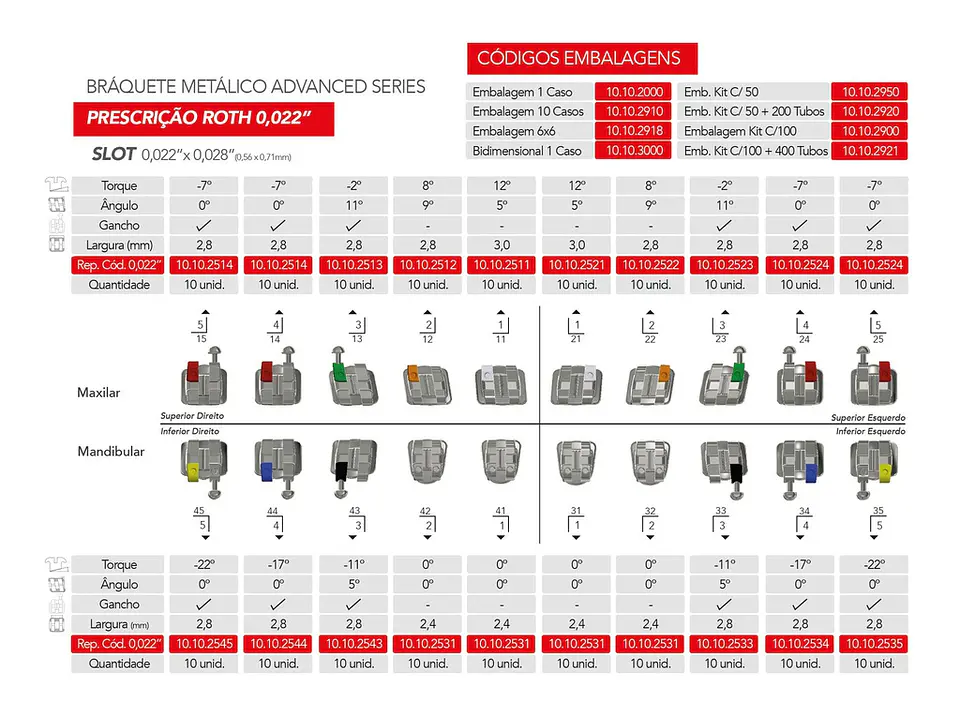 CASO BRACKETS METÁLICOS ADVANCED SERIES ORTHOMETRIC 4