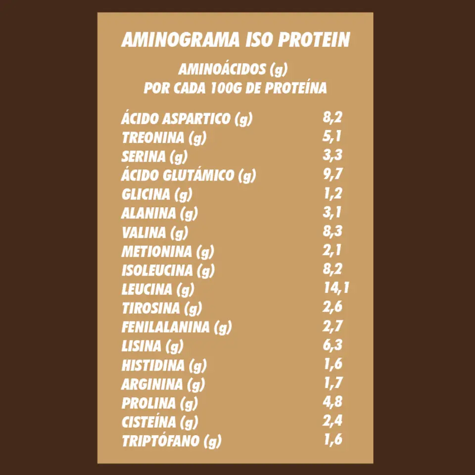 Proteína Whey Isolada 1kg - Chocolate - Vidanova® Suples 3