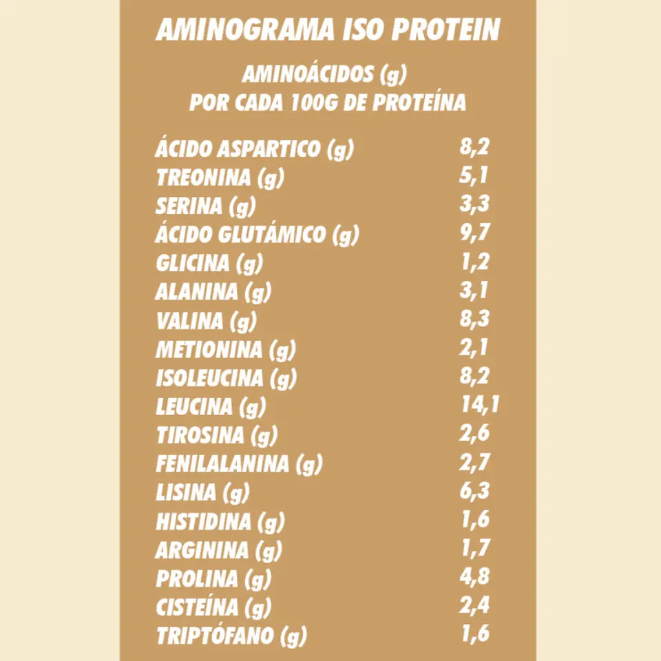 Proteína Whey Isolada 1kg - Cookies and Cream - Vidanova® Suples 3