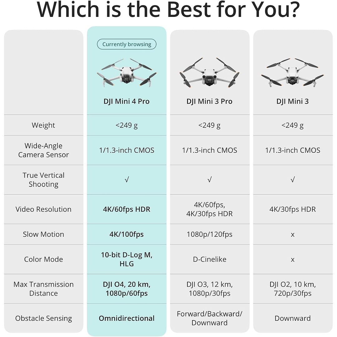 DJI Mini 4 Pro Fly More Combo  3