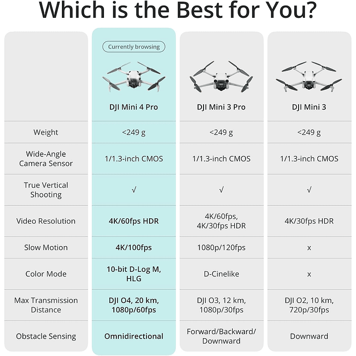 DJI Mini 4 Pro Fly More Combo  3