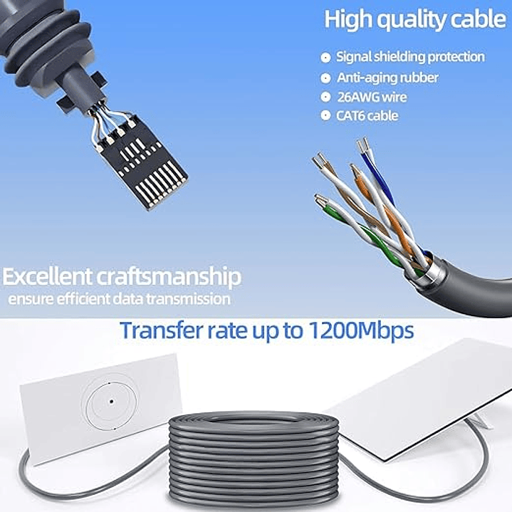 Cabo (46m) para Starlink Gen 3 3