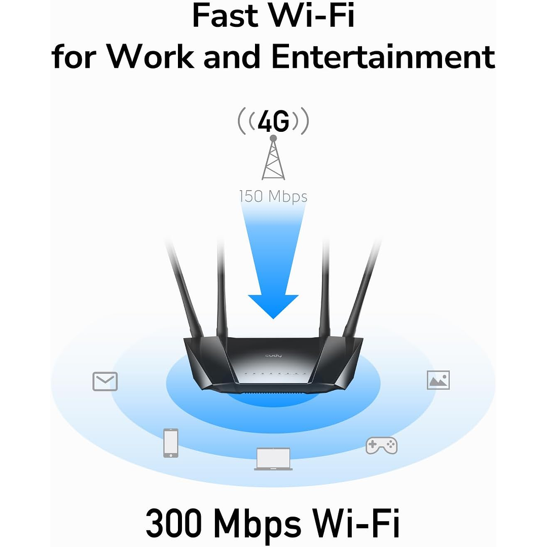 Cudy Router Wireless N300 4G LTE LT400  6