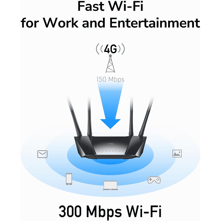 Cudy Router Wireless N300 4G LTE LT400  6