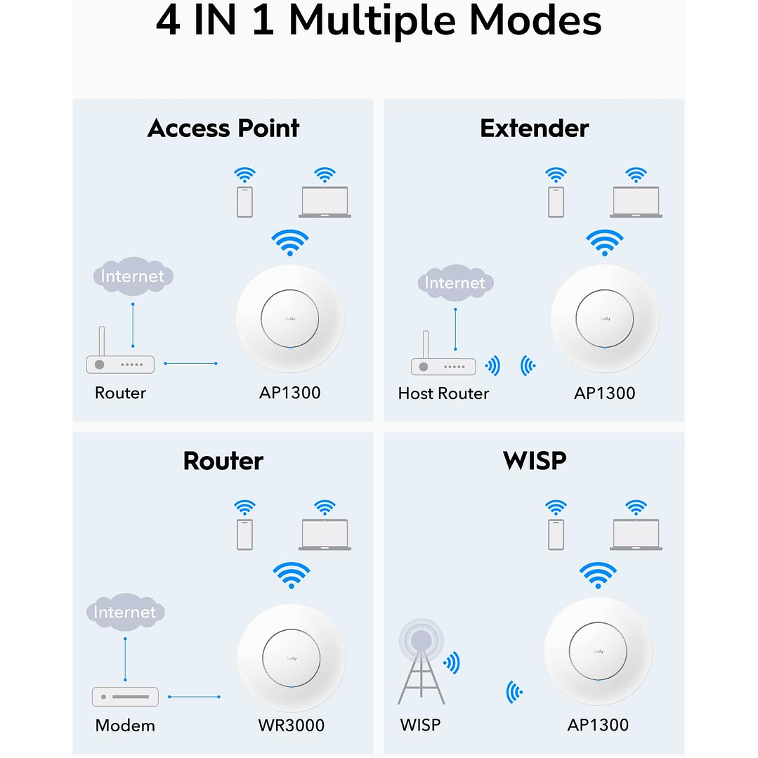 Cudy Access Point indoor Celing Mount Wi-Fi Router Extender Gigabit AC1200 AP1300-P 3