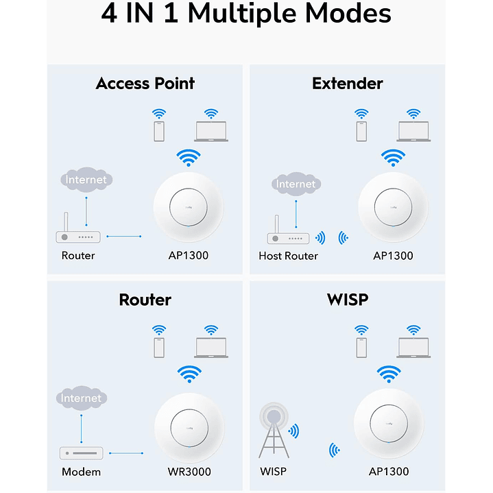 Cudy Access Point indoor Celing Mount Wi-Fi Router Extender Gigabit AC1200 AP1300-P 3