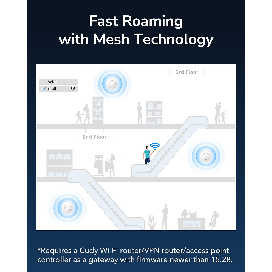 Cudy Access Point indoor Celing Mount Wi-Fi Router Extender Gigabit AC1200 AP1300-P 5