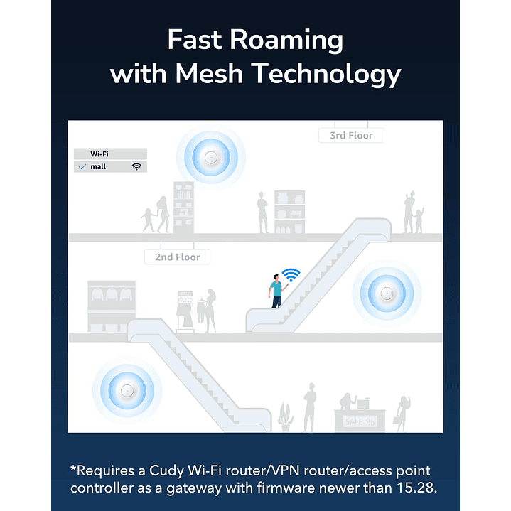 Cudy Access Point indoor Celing Mount Wi-Fi Router Extender Gigabit AC1200 AP1300-P 5