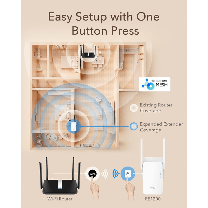Cudy AC1200 WiFi Extender (RE1200) 5