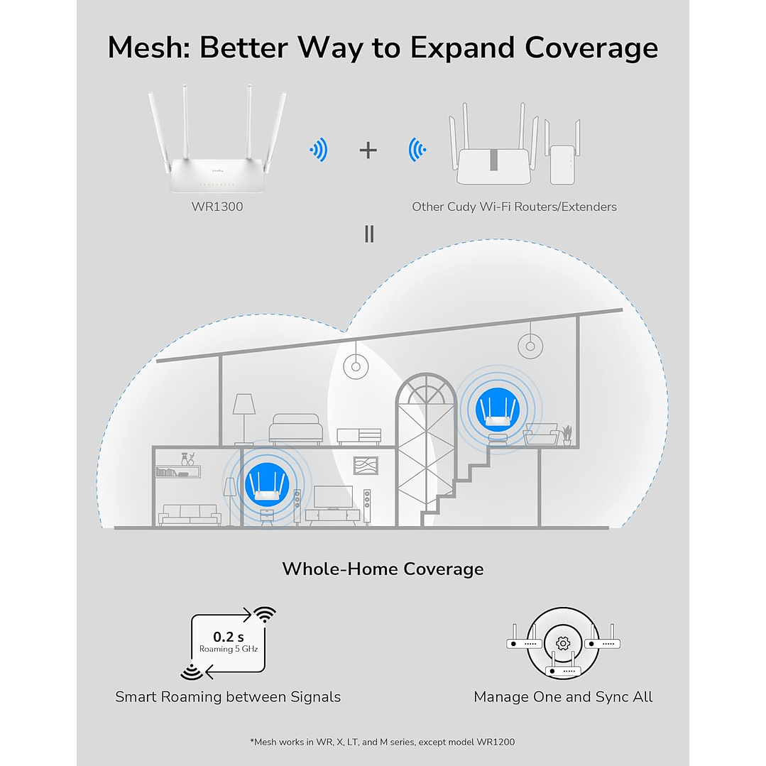 Cudy AC1200 Gigabit WiFi Router (WR1300) 4