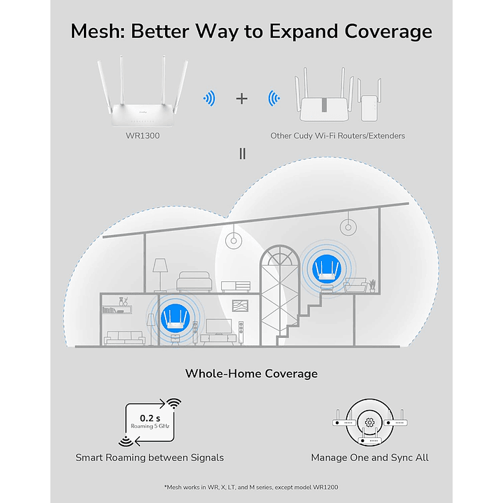 Cudy AC1200 Gigabit WiFi Router (WR1300) 4