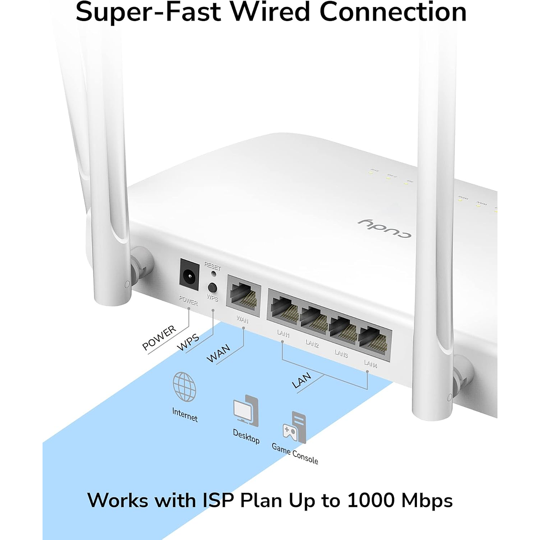 Cudy AC1200 Gigabit WiFi Router (WR1300) 6