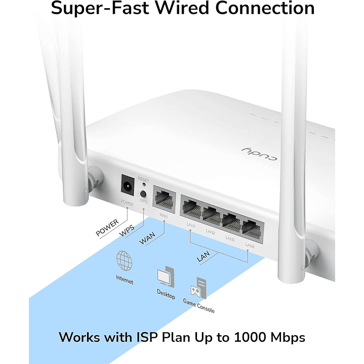 Cudy AC1200 Gigabit WiFi Router (WR1300) 6