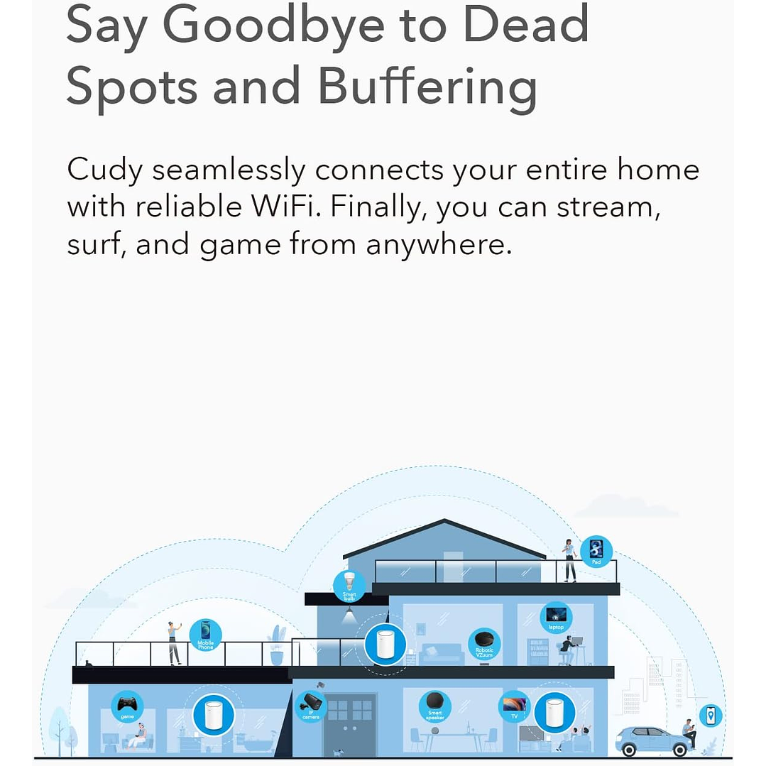 Cudy M1200 2-Pack AC1200 Sistema WiFi Mesh para toda a casa 2