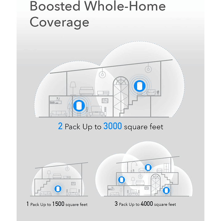 Cudy M1200 2-Pack AC1200 Sistema WiFi Mesh para toda a casa 5
