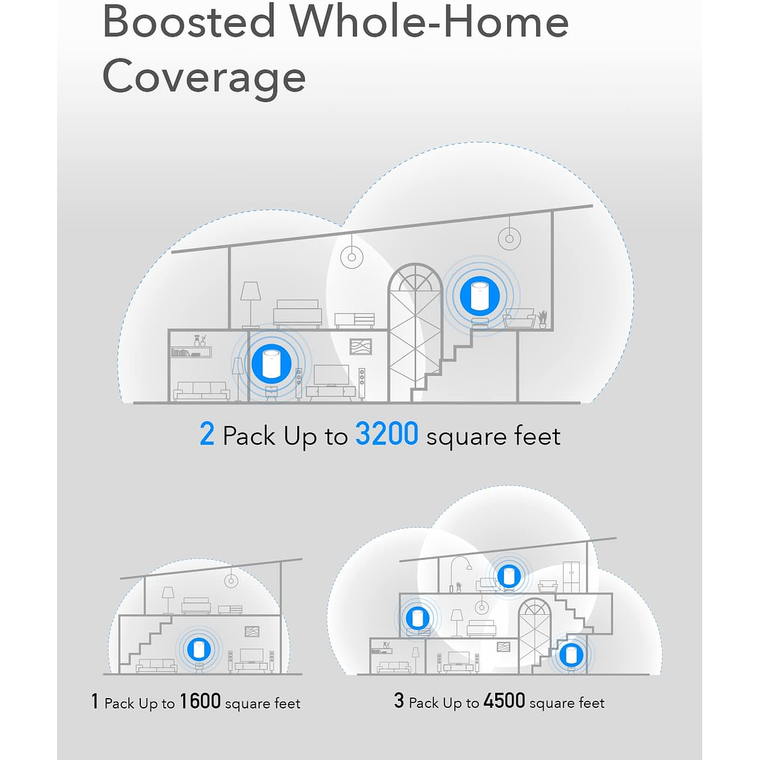 Cudy M1200 3-Pack AC1200 Sistema WiFi Mesh para toda a casa 6