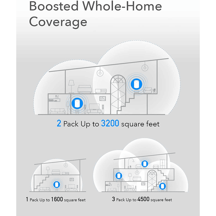 Cudy M1200 3-Pack AC1200 Sistema WiFi Mesh para toda a casa 6