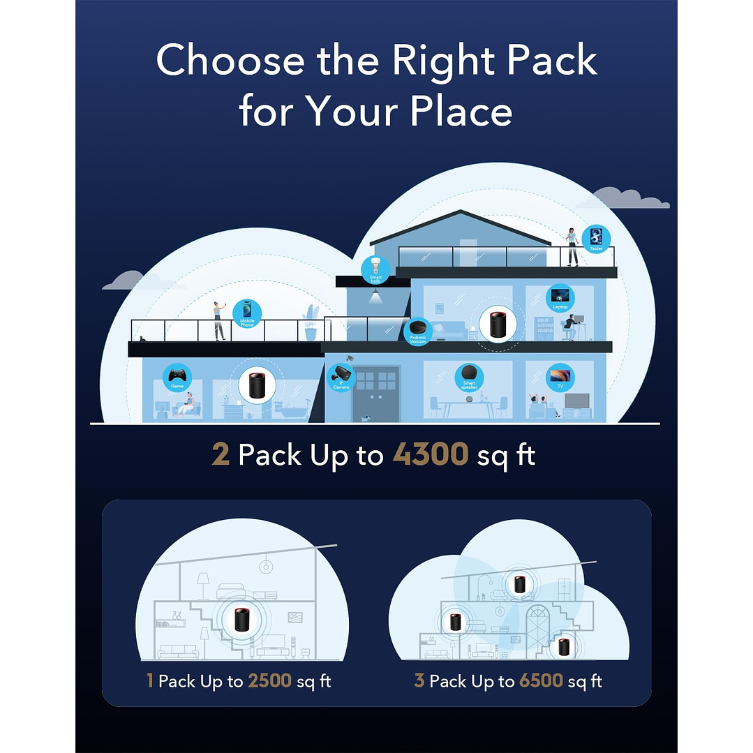 Cudy M3000 2-Pack AX3000 Wi-Fi 6 Sistema WiFi Mesh para toda a casa 4