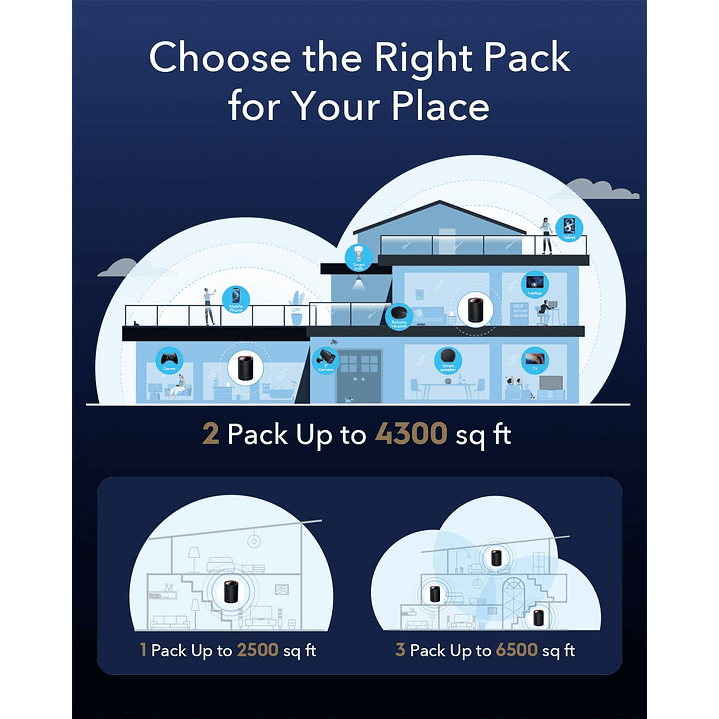 Cudy M3000 3-Pack AX3000 Wi-Fi 6 Sistema WiFi Mesh para toda a casa 8