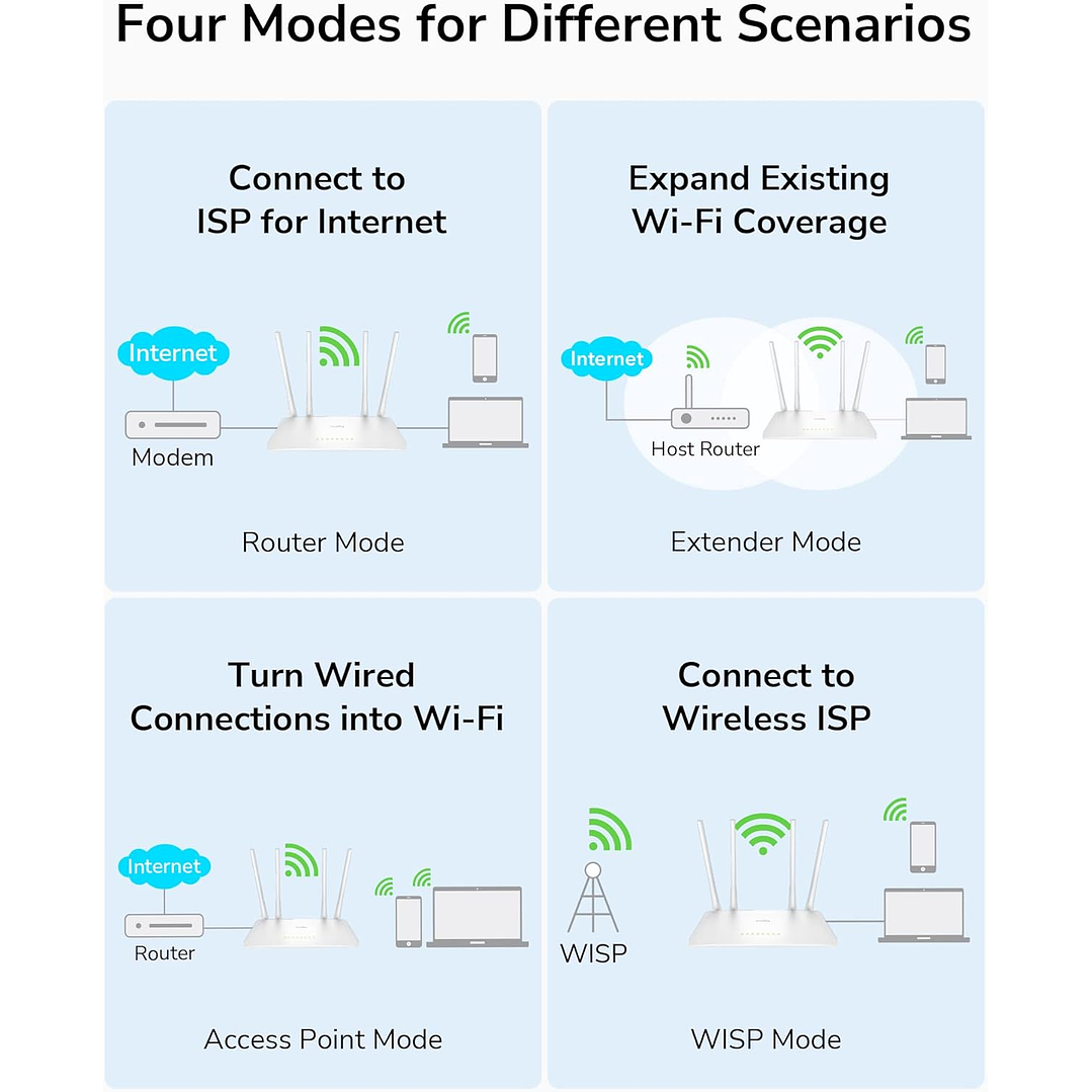 Cudy AC1200 WiFi Router (WR1200) 8