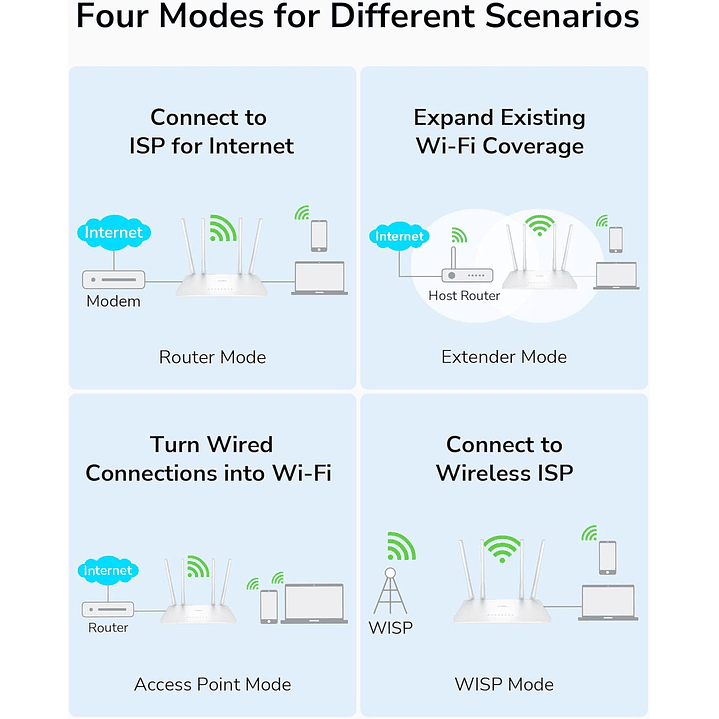 Cudy AC1200 WiFi Router (WR1200) 8