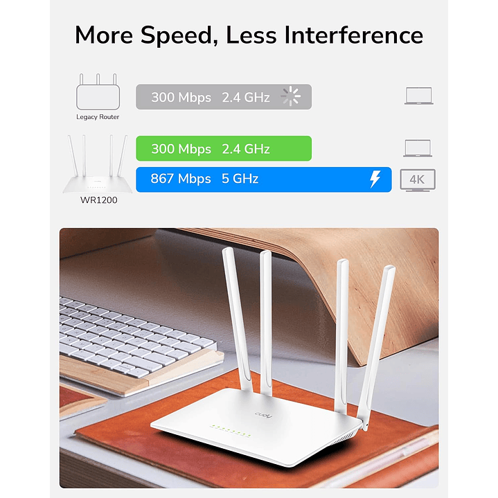 Cudy AC1200 WiFi Router (WR1200) 6