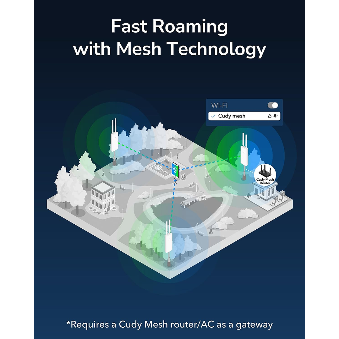 Cudy RE1200 Outdoor AC1200 WiFi 5  6