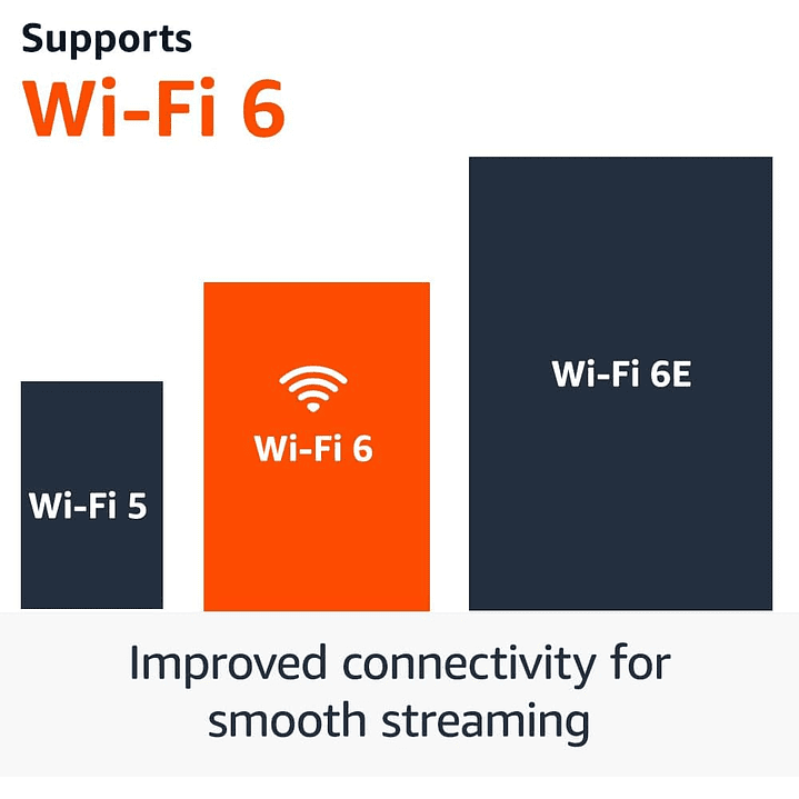 Amazon Fire TV Stick 4K 6