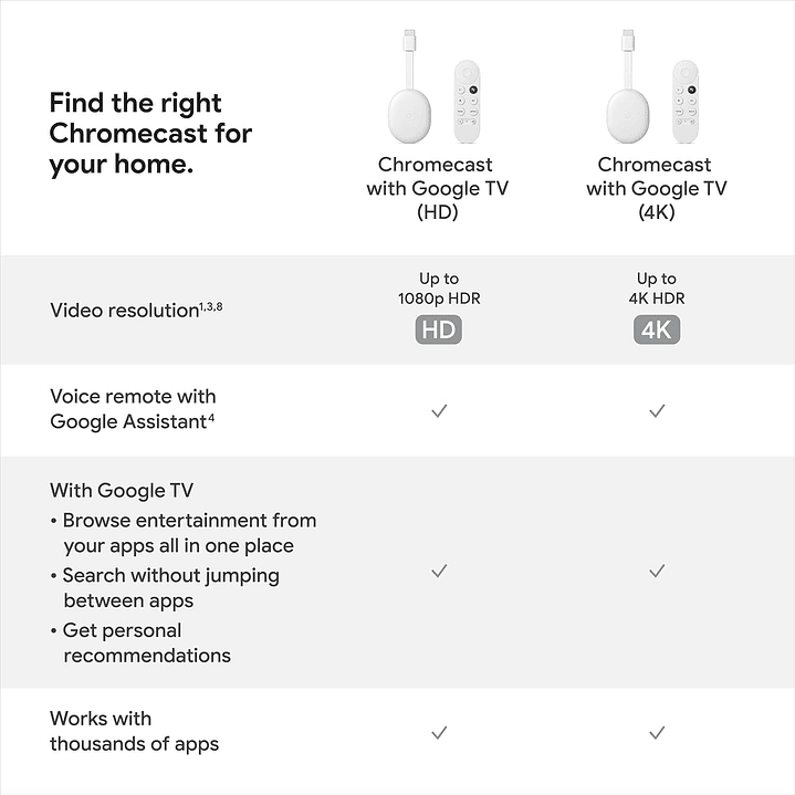 Chromecast HD 12