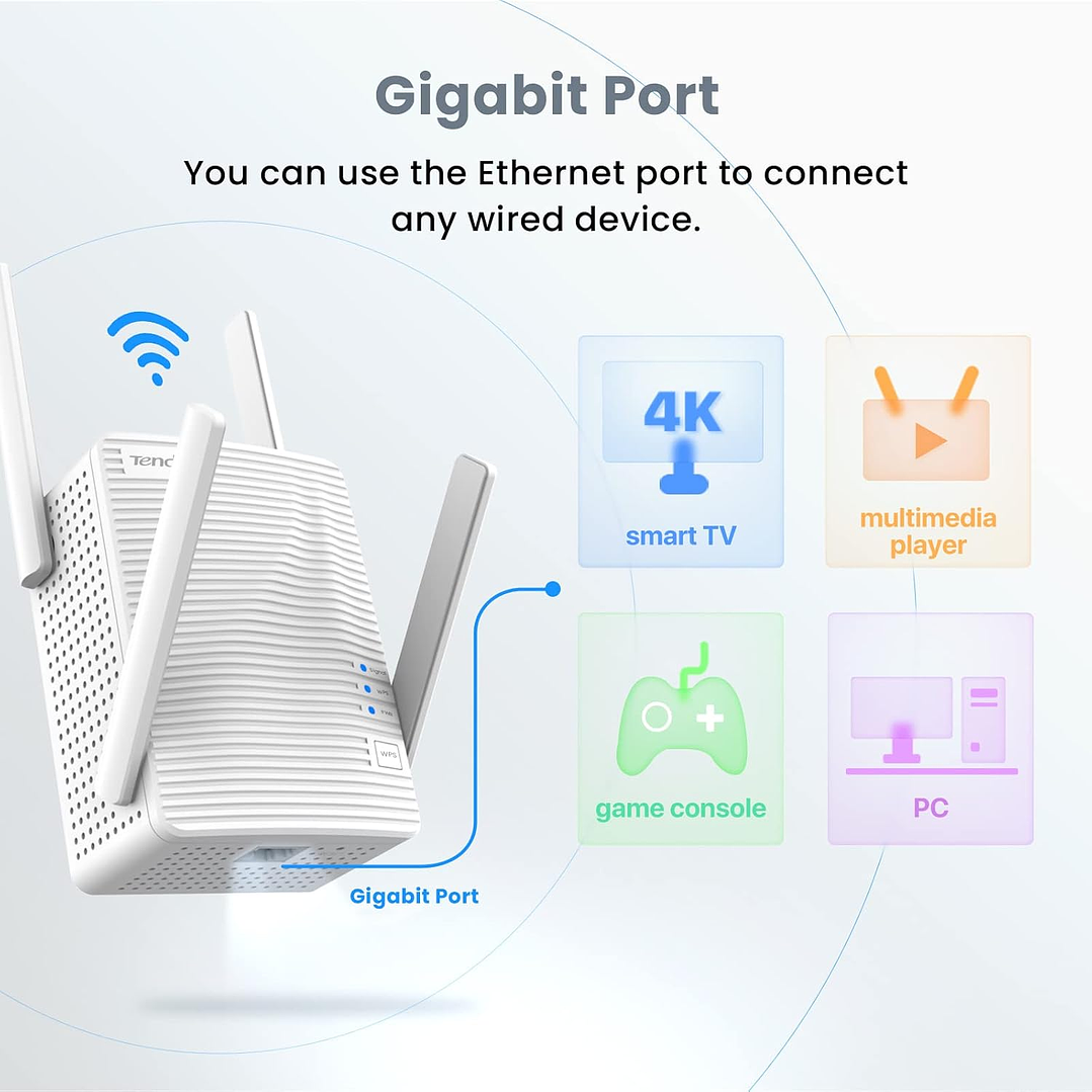 Tenda A21 AC2100 Dual Band Wi-Fi Range Extender 6