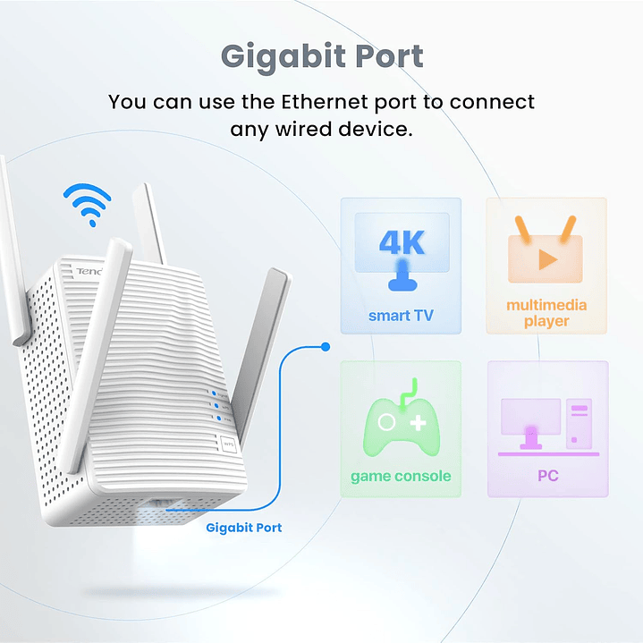 Tenda A21 AC2100 Dual Band Wi-Fi Range Extender 6