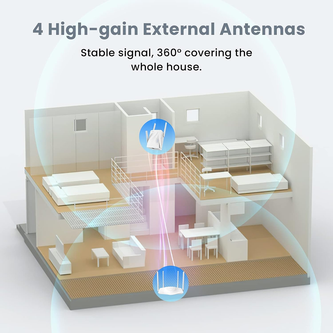 Tenda A21 AC2100 Dual Band Wi-Fi Range Extender 4