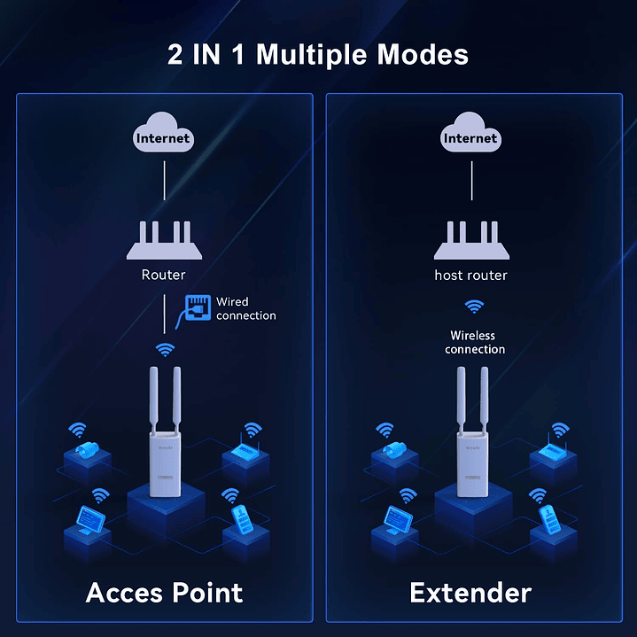 Tenda OAP1200 AC1200 Indoor/Outdoor Gigabit Wireless Access Point 4