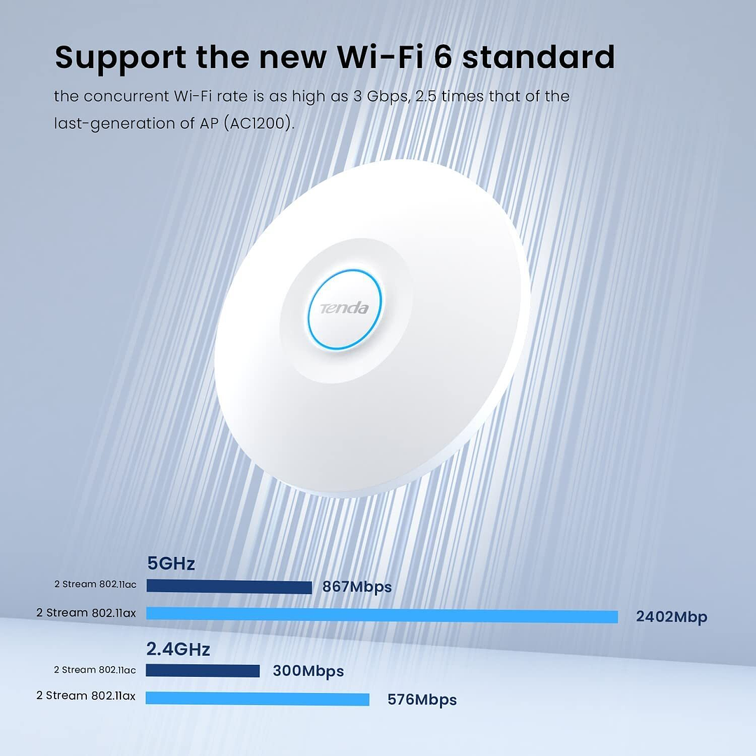 Tenda i29 AX3000 Wi-Fi 6 Long-Range Access Point 3
