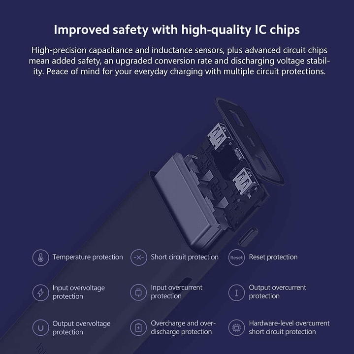 Xiaomi 50W Powerbank 20.000mAh 7