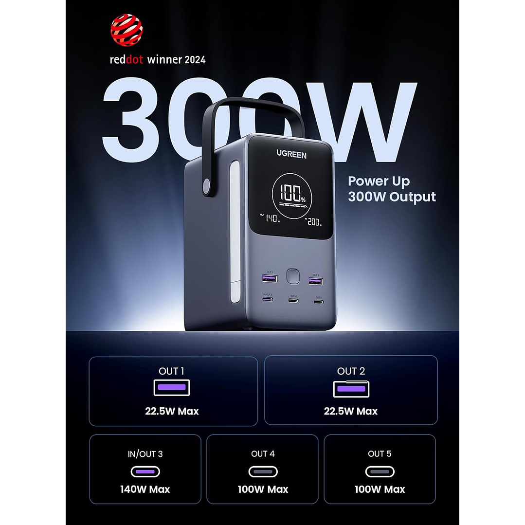 Ugreen 300W 48.000mAh Powerbank 2
