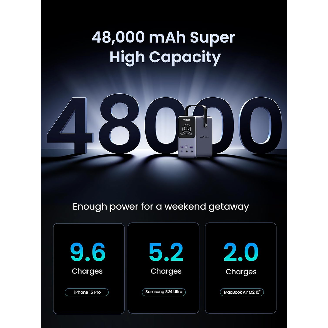 Ugreen 300W 48.000mAh Powerbank 3