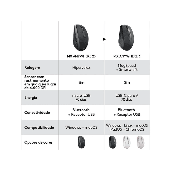 Logitech Mx Anywhere 3 10