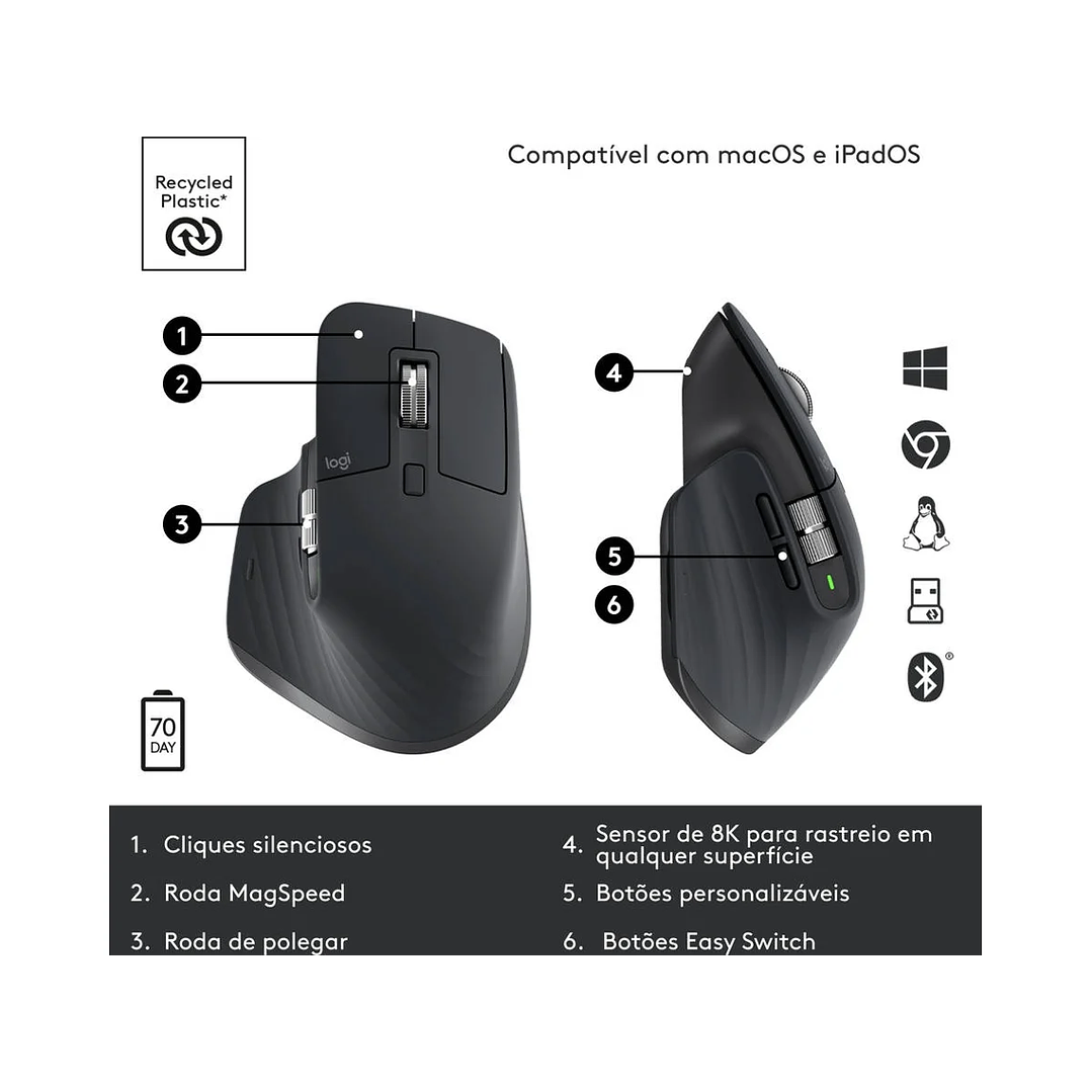 Logitech Mx Master 3S 6