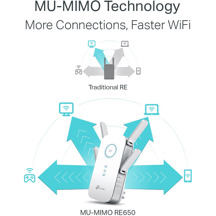 Repetidor de Sinal TP-Link AC2600 (RE650) 3