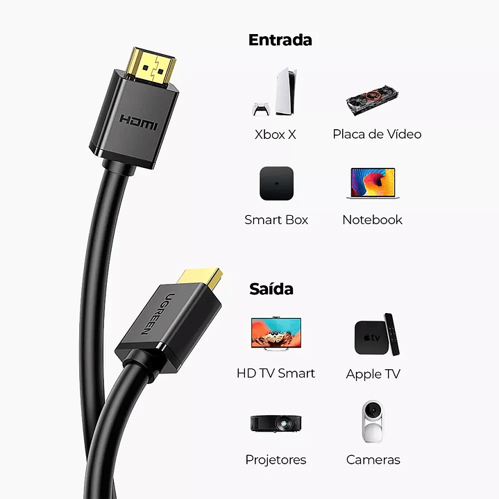 Ugreen HDMI 2.0 Male to Male 4K@60Hz Cable-BK 1M 10106 3