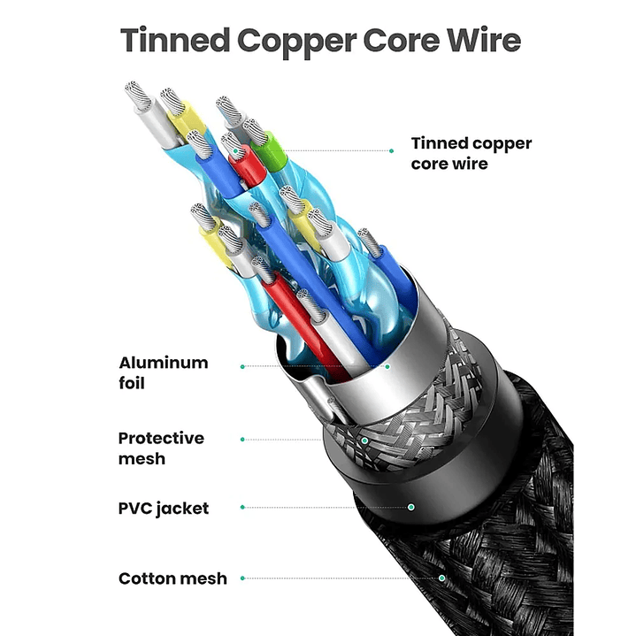 Ugreen HDMI V2.0 Male To Male Braided 4K@60Hz 1M 40408 6