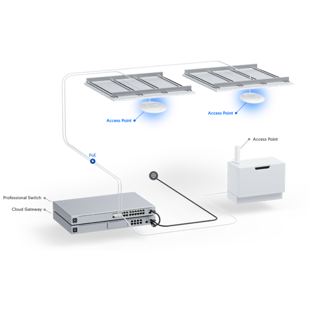 Ubiquiti UniFi U6 Plus Dual Band Wi-Fi 6 Indoor Access Point 9