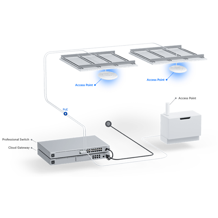 Ubiquiti UniFi U6 Plus Dual Band Wi-Fi 6 Indoor Access Point 9