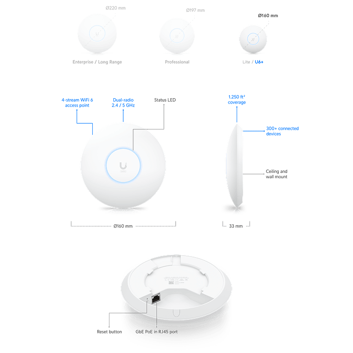 Ubiquiti UniFi U6 Plus Dual Band Wi-Fi 6 Indoor Access Point 10
