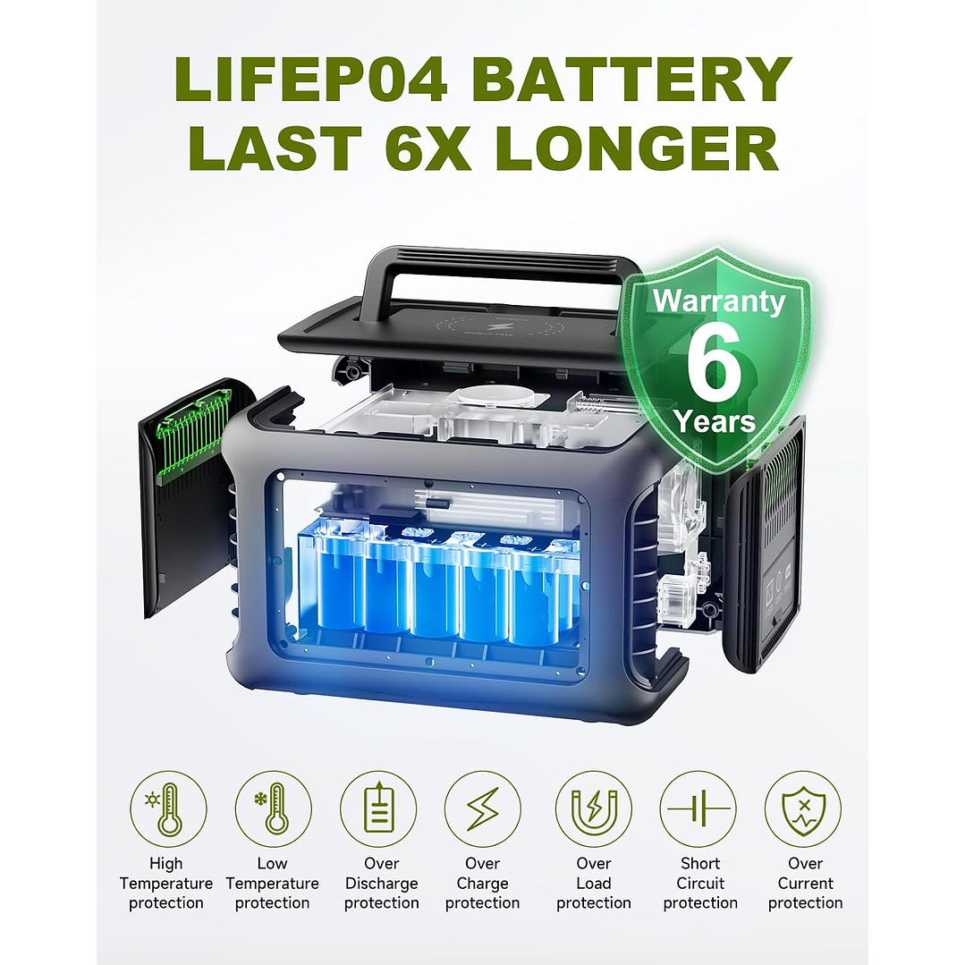 Estação de Energia Portátil ALLPOWERS R600 - 600W 4