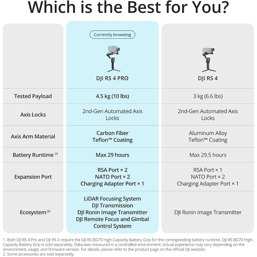 Gimbal DJI RS4 Pro - Combo 6