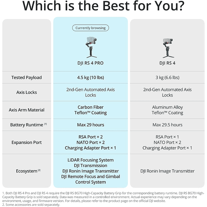 Gimbal DJI RS4 Pro - Combo 6