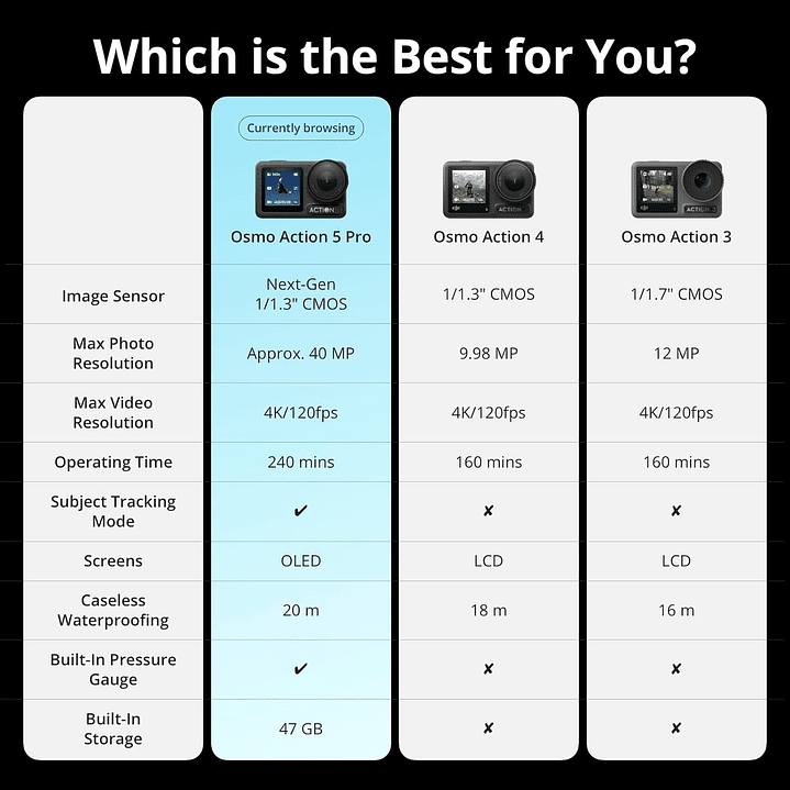DJI Osmo Action 5 Pro Adventure Combo 8